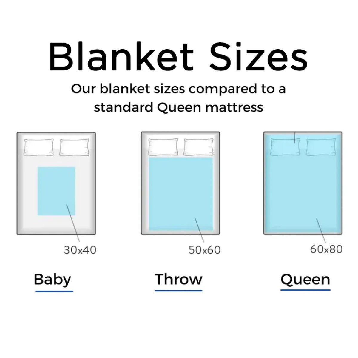 Blanket_sizesQueenbedcomparison_5cf65f7b-73f7-4f48-8df9-9dc46b7285eb